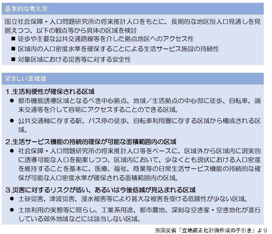 居住誘導区域の考え方