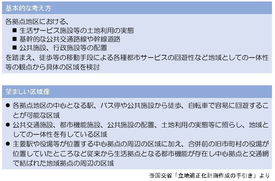 誘導区域の設定の考え方