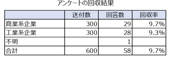 調査結果