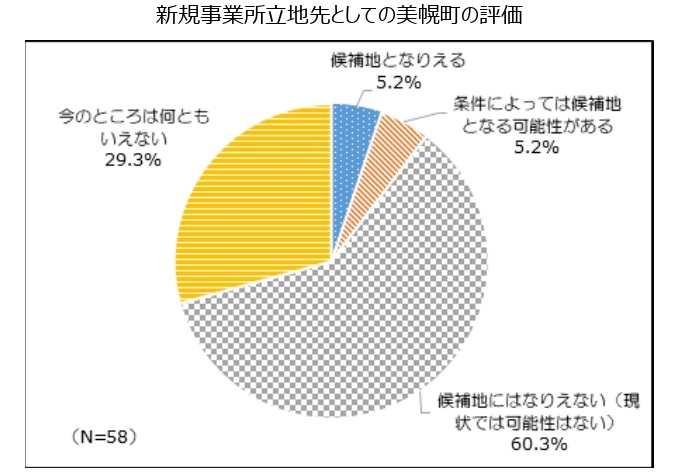 美幌町の評価