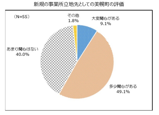 森林資源活用の取組