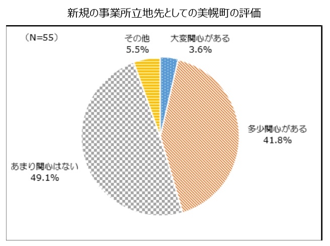 ワーケーション