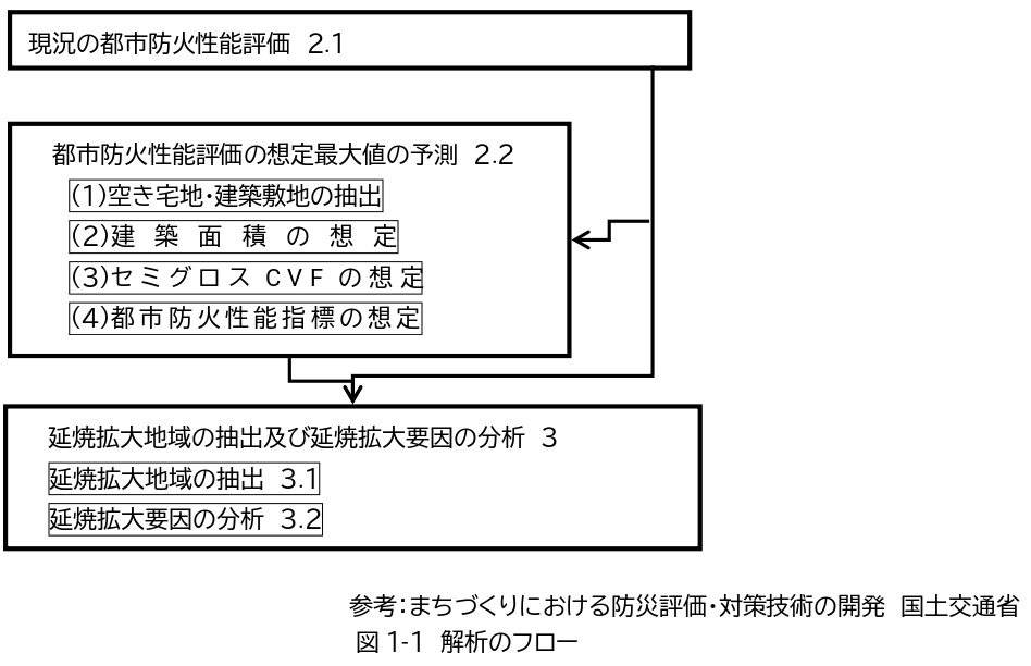 解析フロー