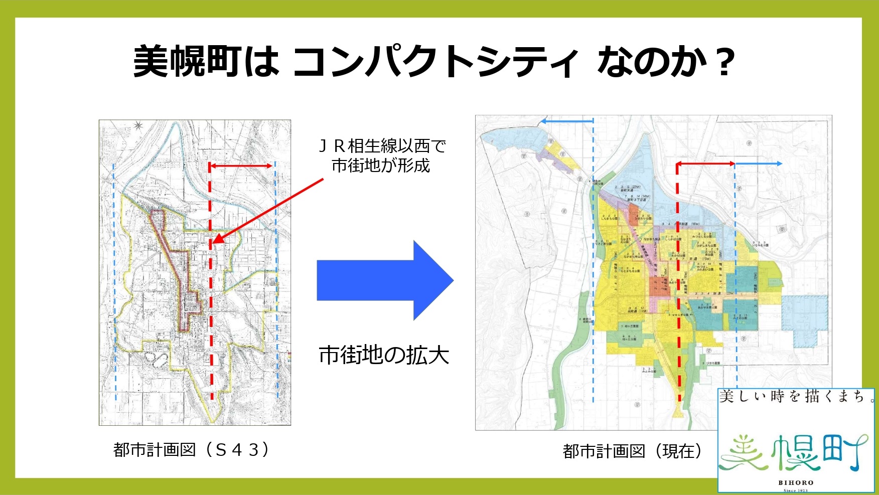 市街地の拡大