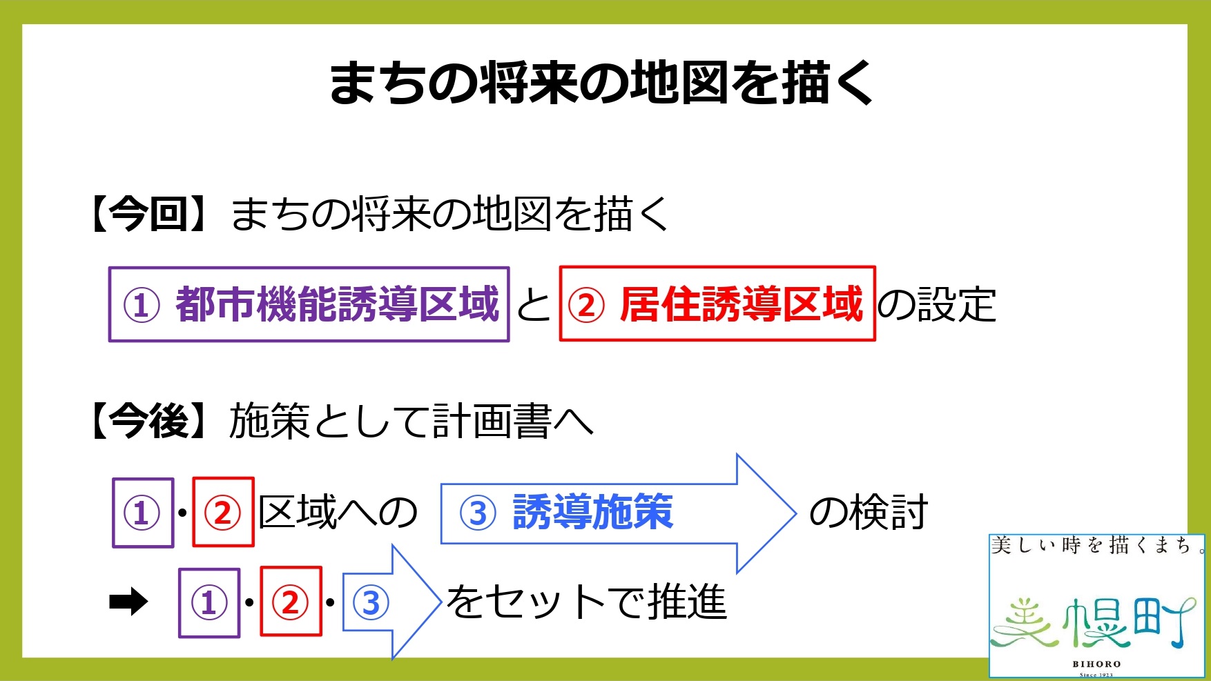 誘導区域と誘導施策