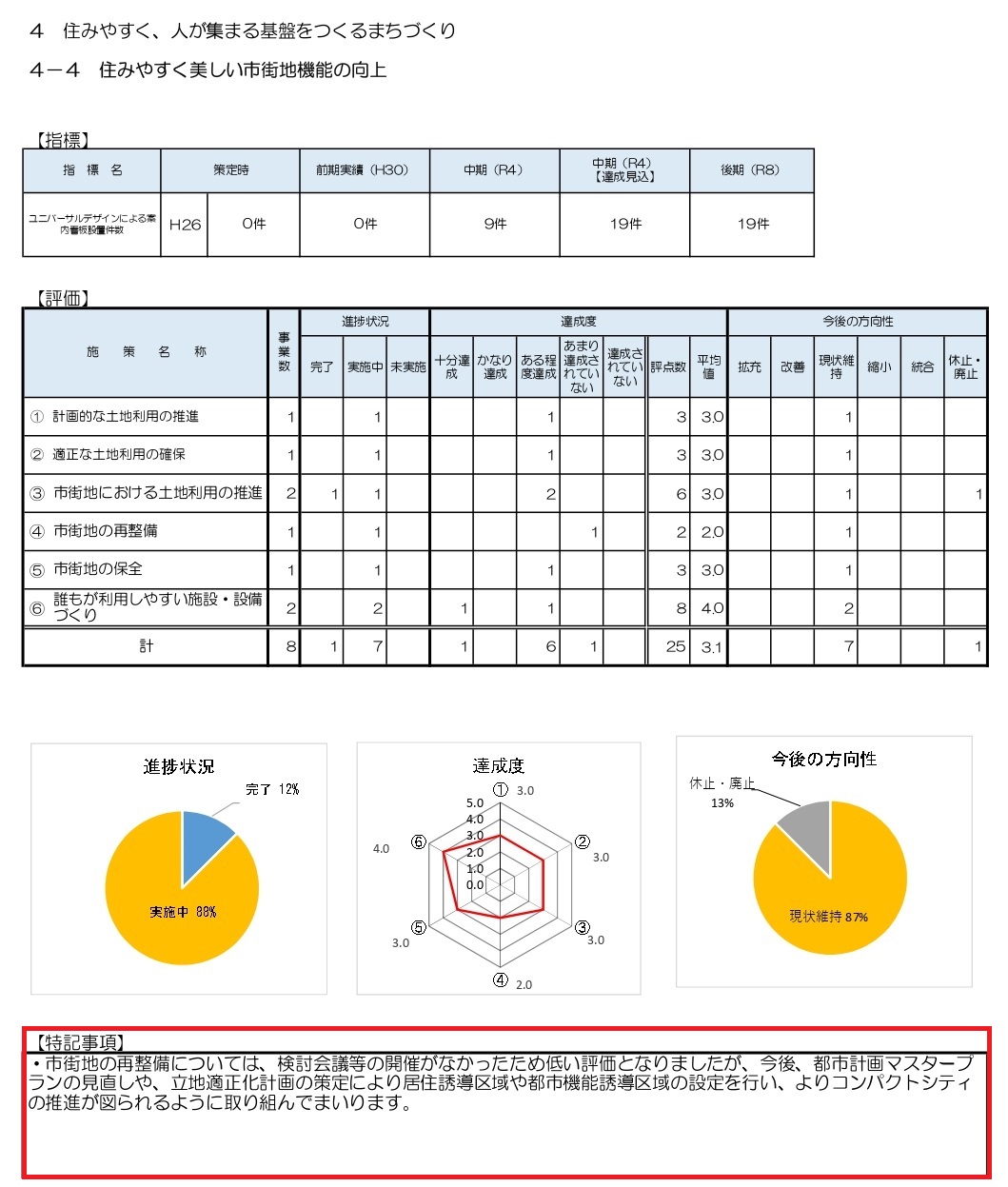 総合計画