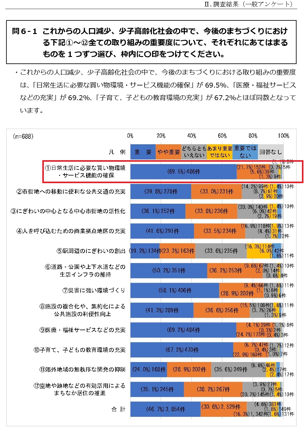 町民アンケート