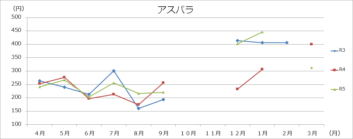 野菜類グラフ(100gあたり)の画像8