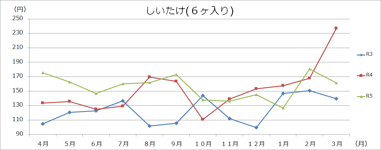 野菜類グラフ(100gあたり)の画像9