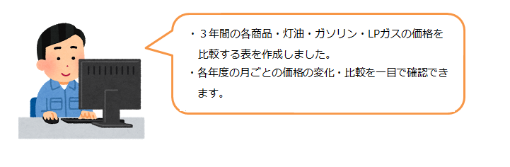 3.年度別価格動向(R2~R4)の画像