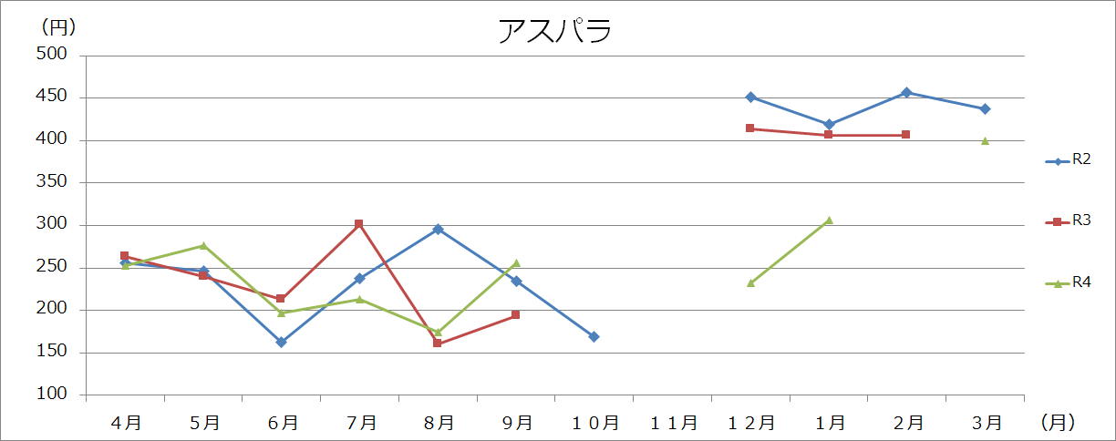 野菜類グラフ(100gあたり)の画像8