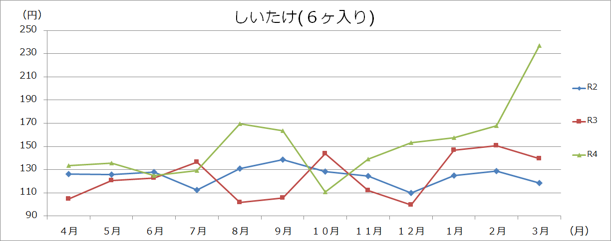 野菜類グラフ(100gあたり)の画像9