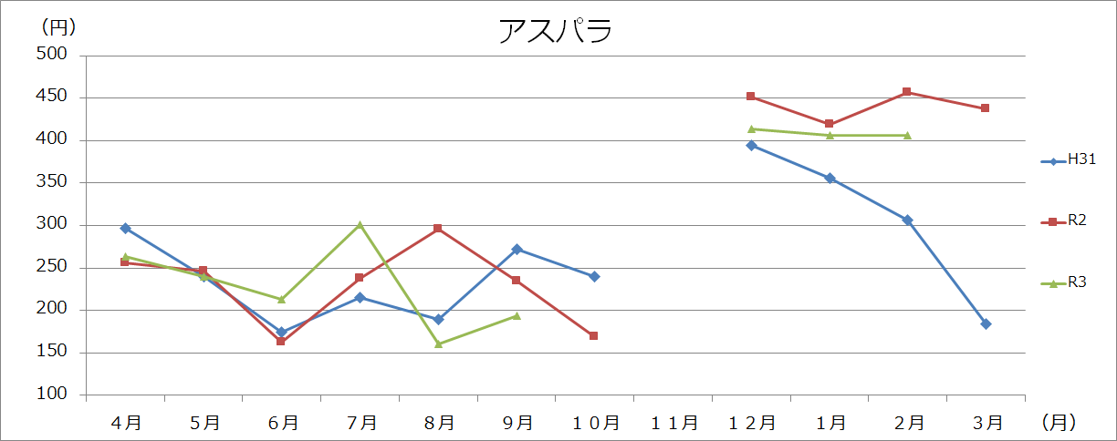 野菜類グラフ(100gあたり)の画像8