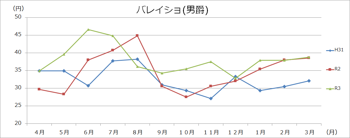 野菜類グラフ(100gあたり)の画像13