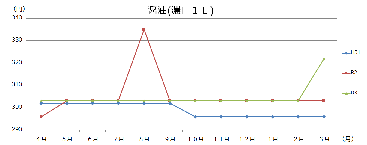 豆類グラフの画像2