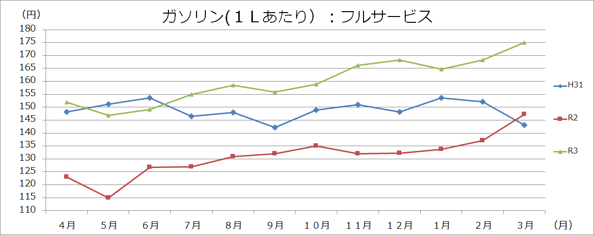ガソリングラフの画像1