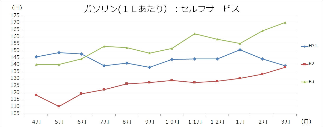 ガソリングラフの画像2
