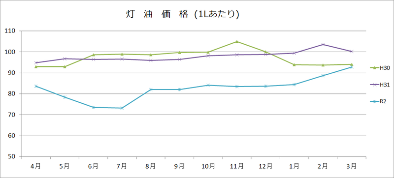 灯油グラフの画像