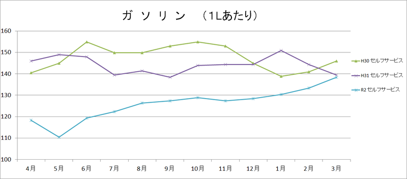 ガソリングラフの画像2