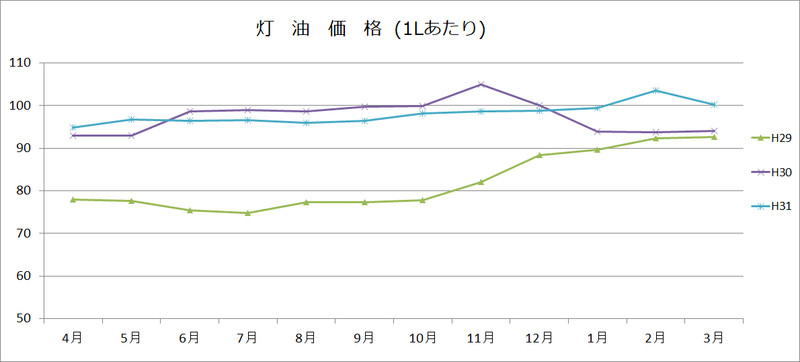 灯油グラフの画像