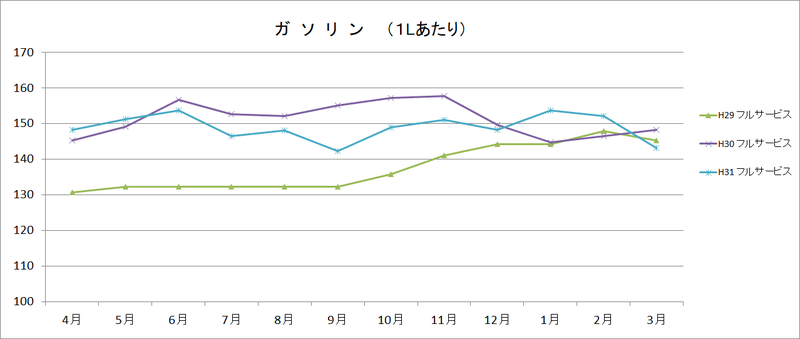 ガソリングラフの画像1