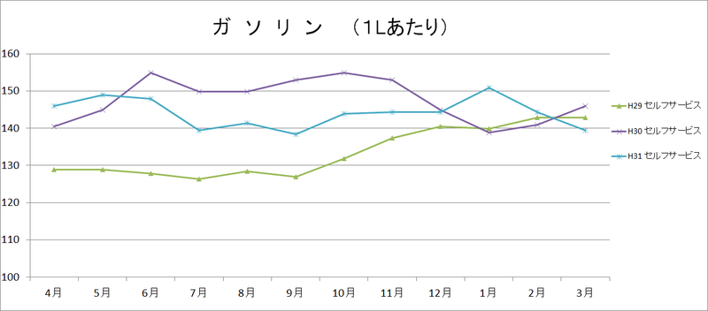 ガソリングラフの画像2