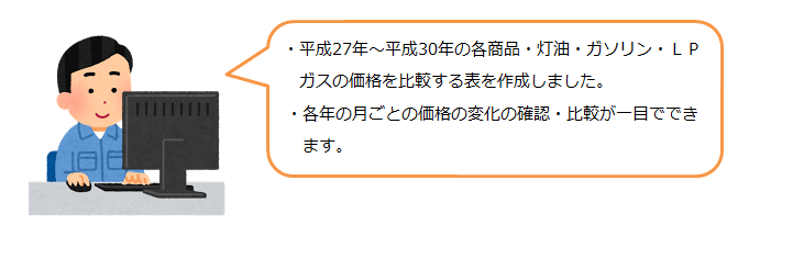 3.年度別価格動向(H27~H30)の画像