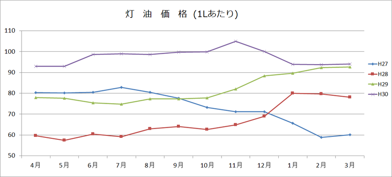 灯油グラフの画像
