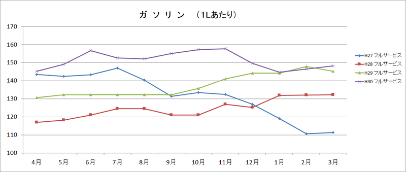 ガソリングラフの画像1
