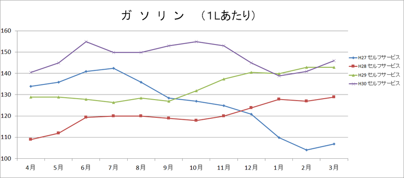 ガソリングラフの画像2