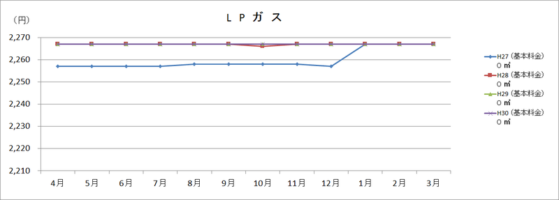 LPガスの画像1