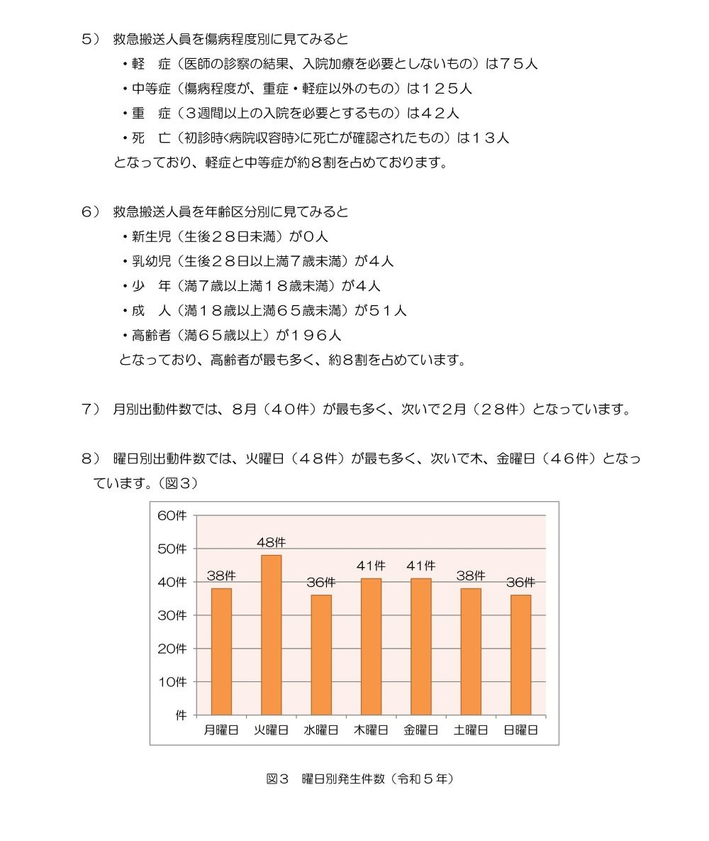 令和5年中の救急出動の概要【津別消防署管轄】の画像2