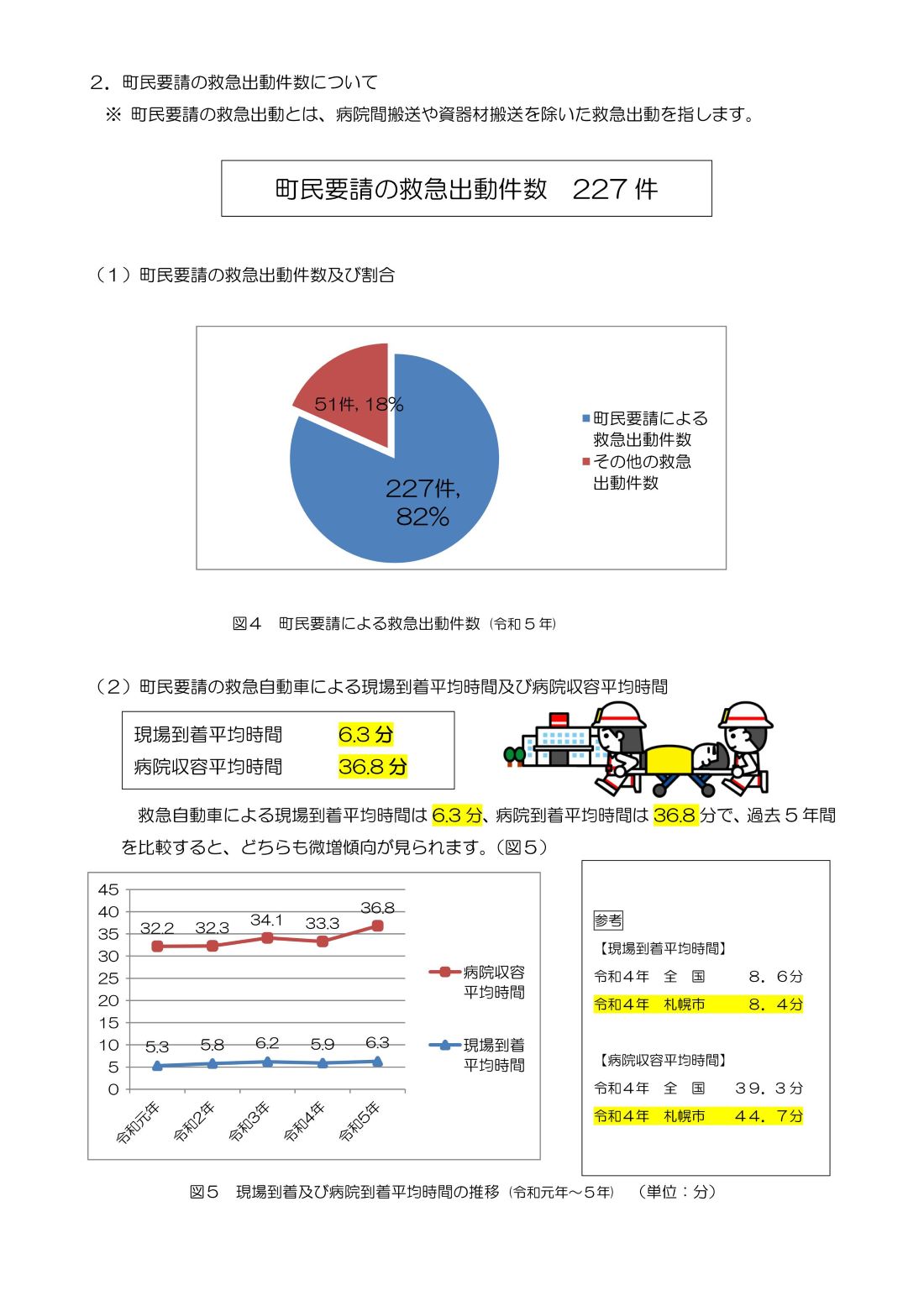 令和5年中の救急出動の概要【津別消防署管轄】の画像3