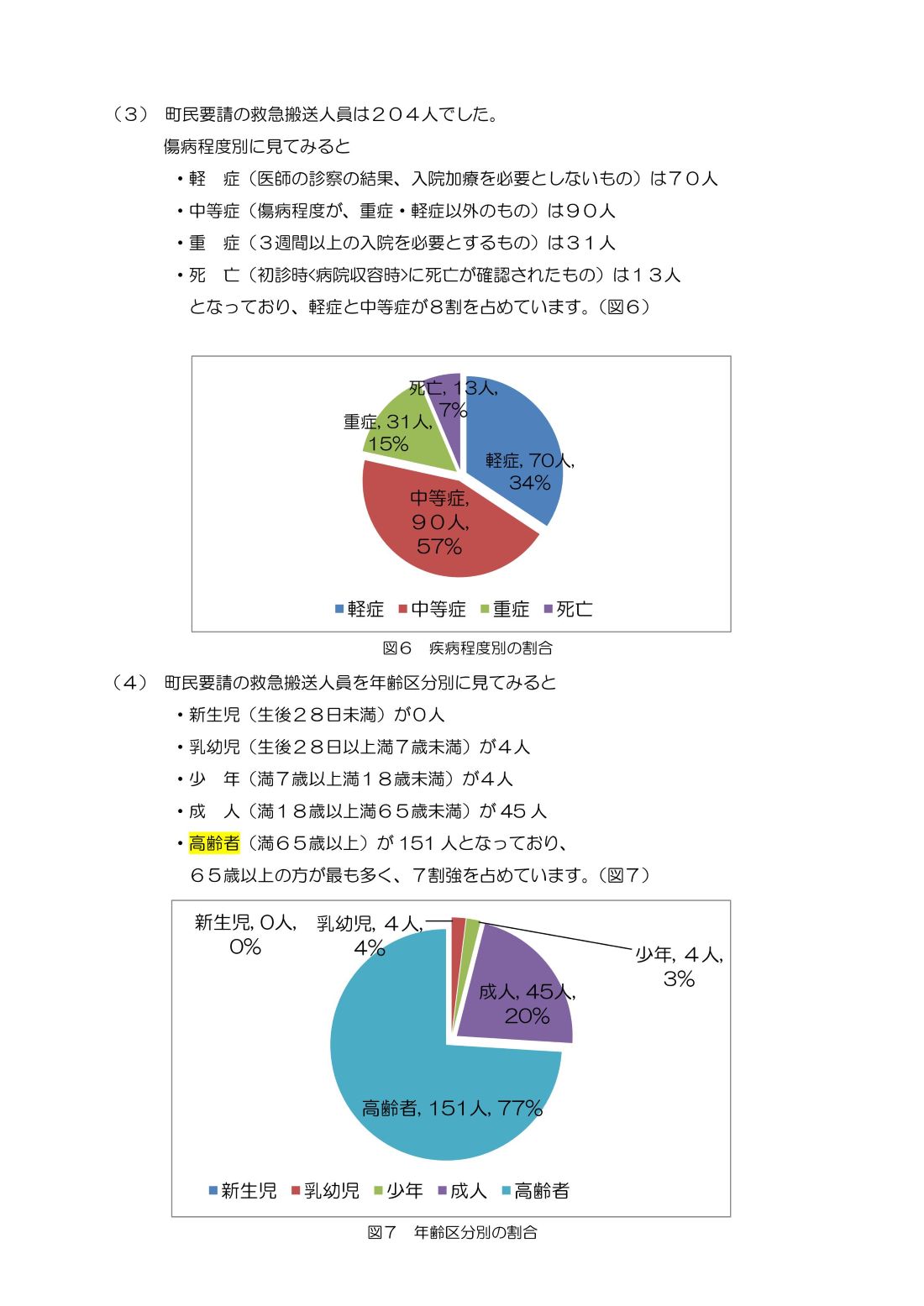 令和5年中の救急出動の概要【津別消防署管轄】の画像4