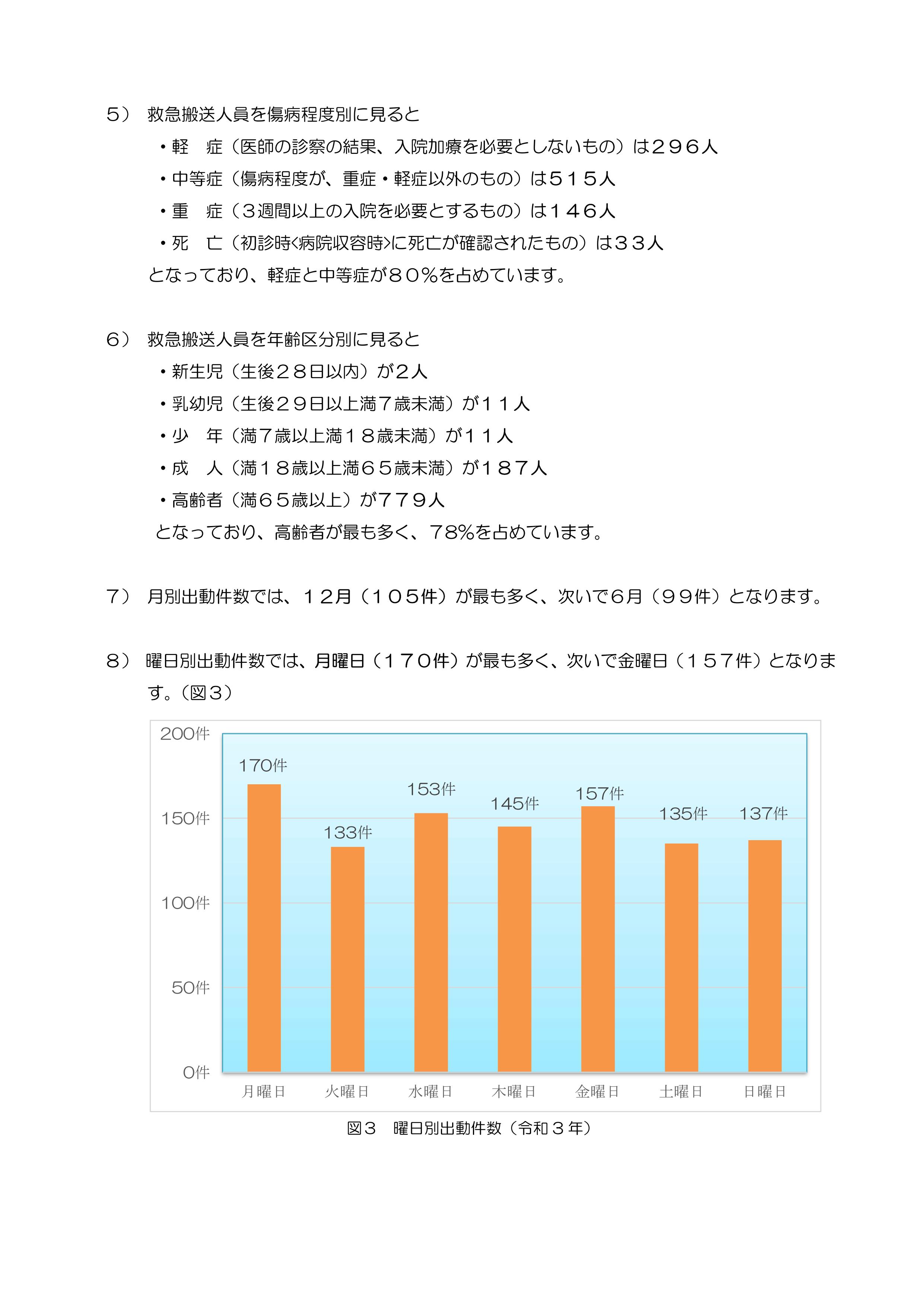 令和4年中の救急出動の概要【美幌消防署管轄】の画像2