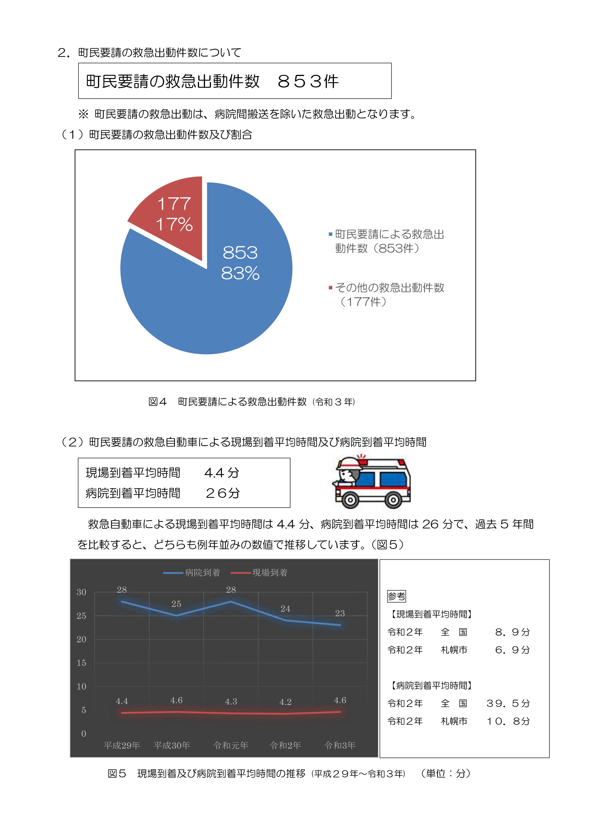 令和4年中の救急出動の概要【美幌消防署管轄】の画像3