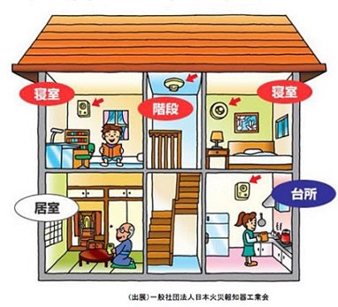 住宅用火災警報器の設置はどこに？