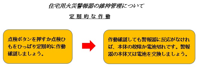 住宅用火災警報器の維持管理について