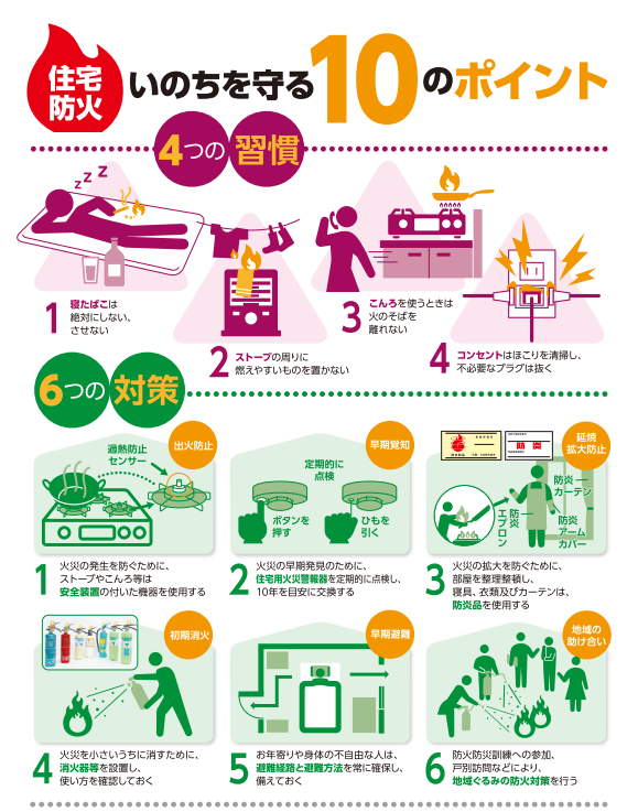 「住宅防火いのちを守る10のポイント」