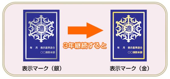 表示マーク 銀 が交付され 3年継続すると表示マーク 金 が交付されます