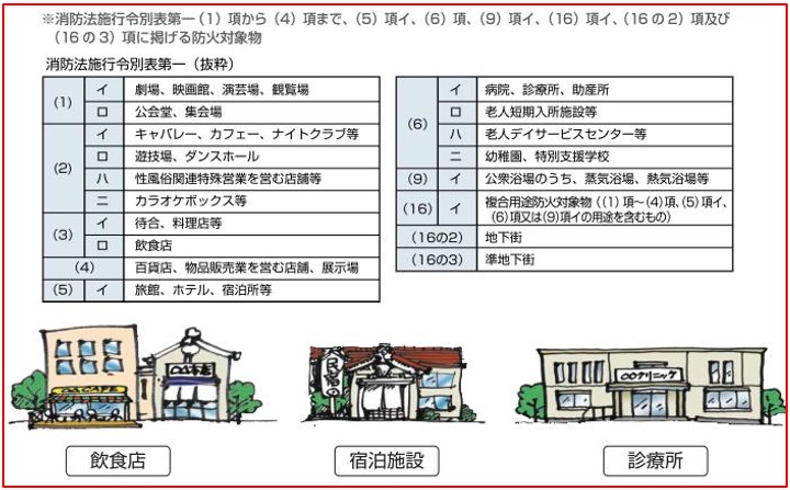 公表の対象となる建物の画像