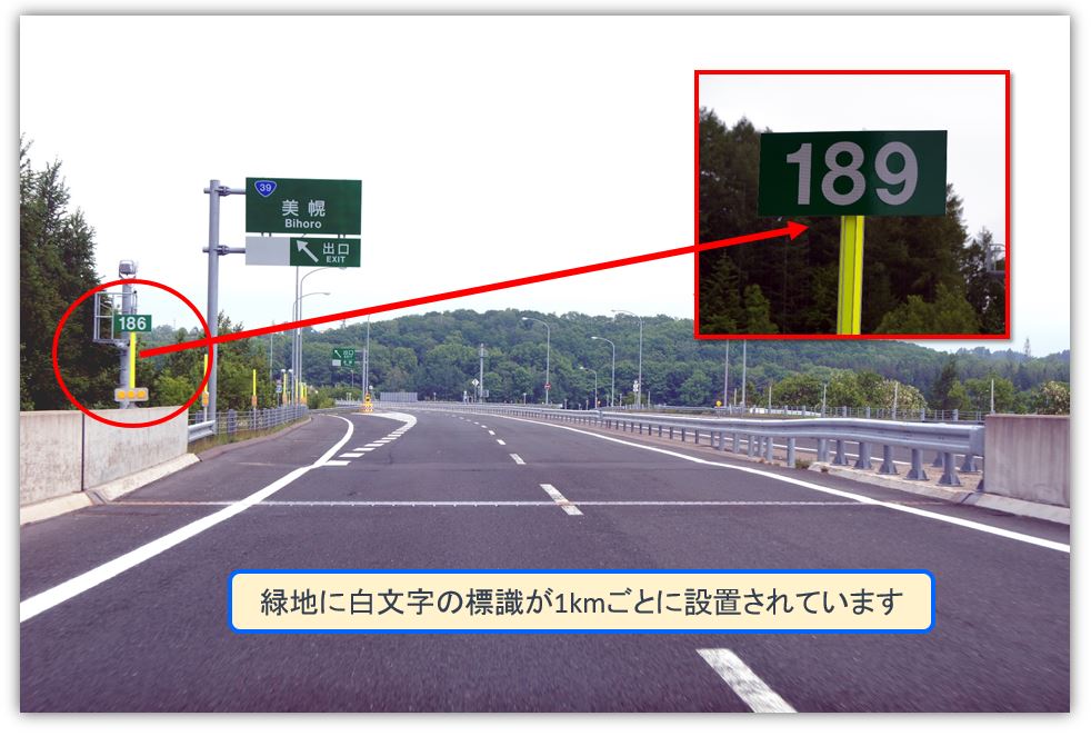 緑地に白文字の標識が一キロメートルごとに設置されています