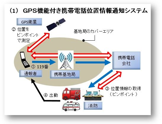 位置情報-1
