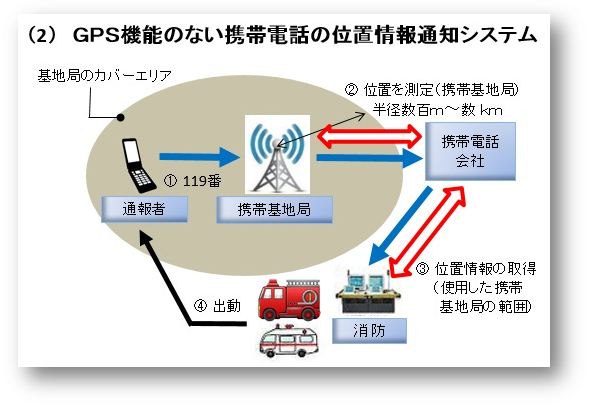 位置情報-3