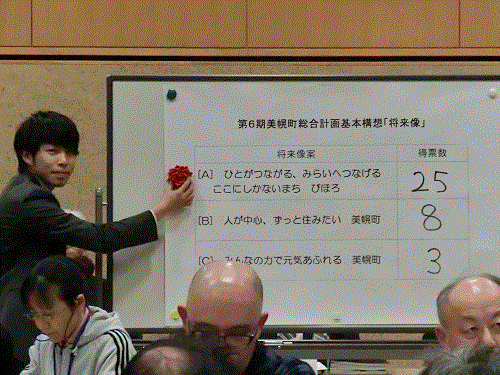 ③投票の結果