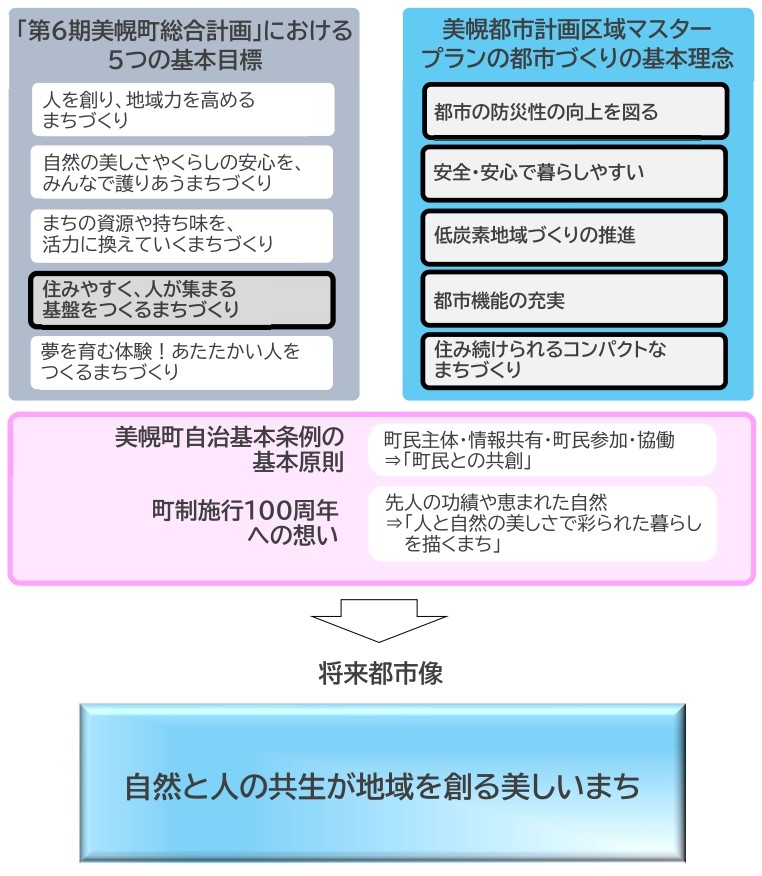 将来都市像.jpg