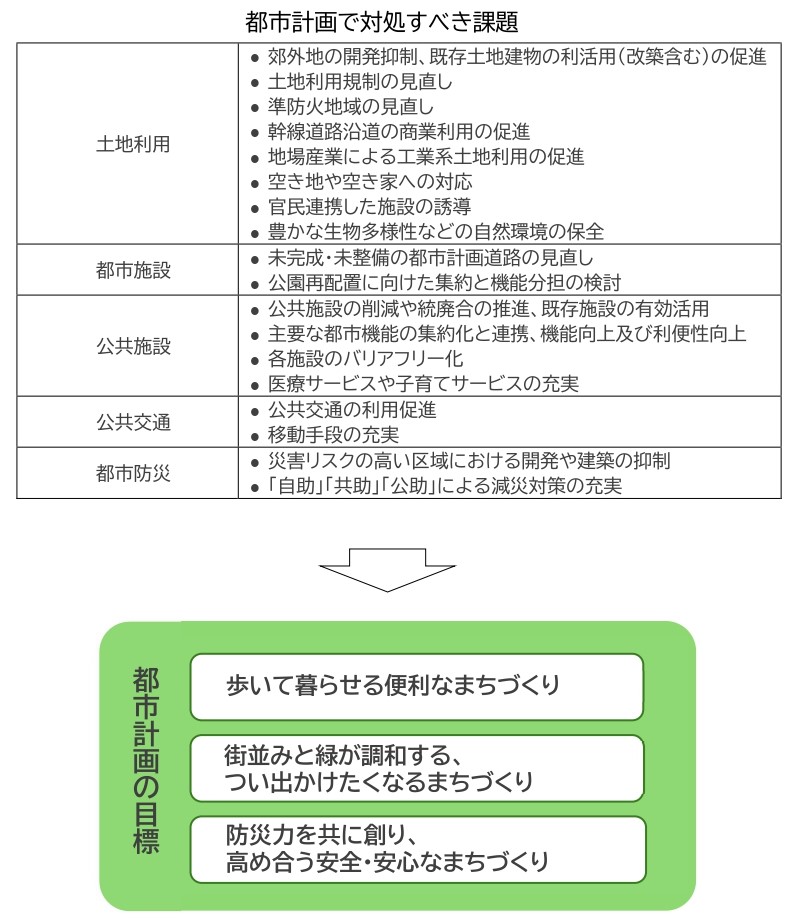 都市計画の目標.jpg
