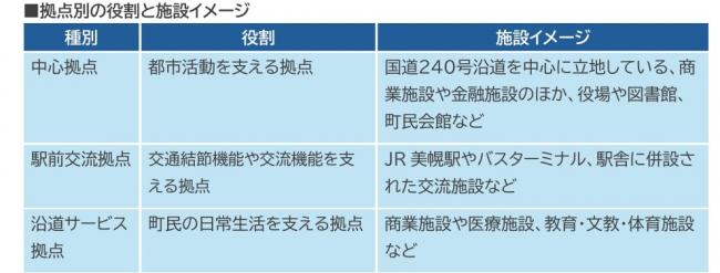 誘導施設の考え方.jpg