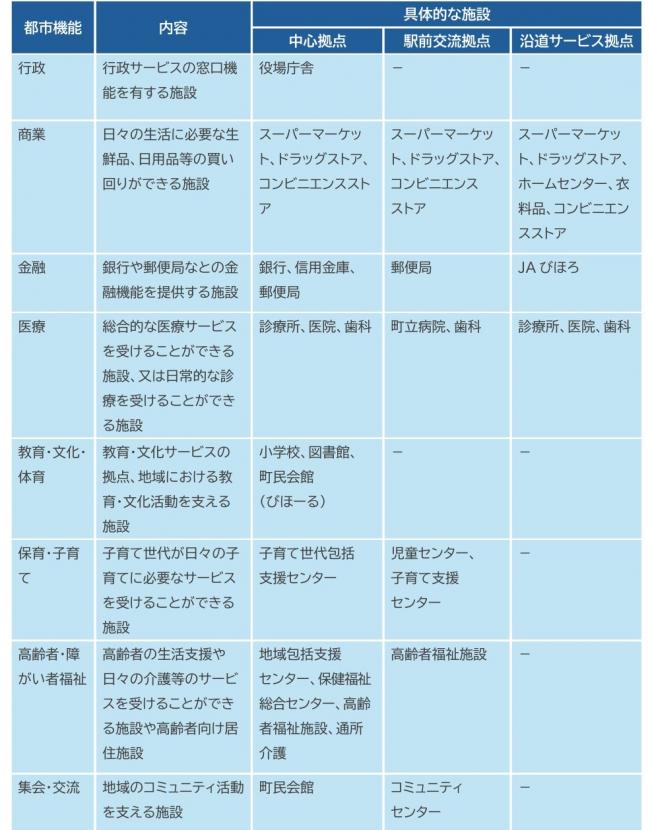 誘導施設の充足状況.jpg