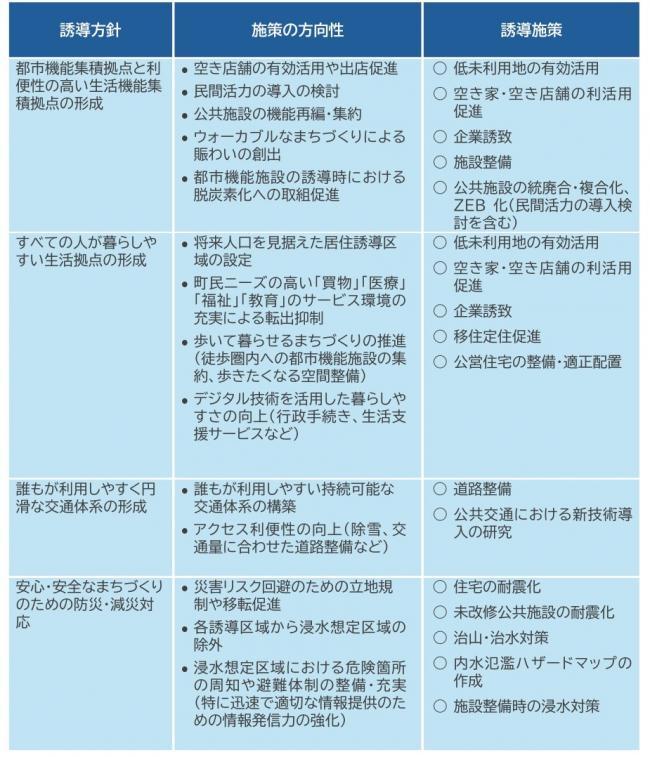 誘導方針と誘導施策.jpg